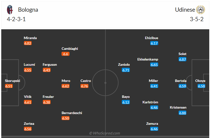 Đội hình dự kiến Bologna vs Udinese