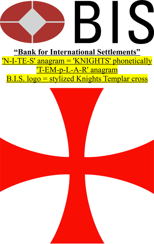 Bank for International Settlements Knights Templar
