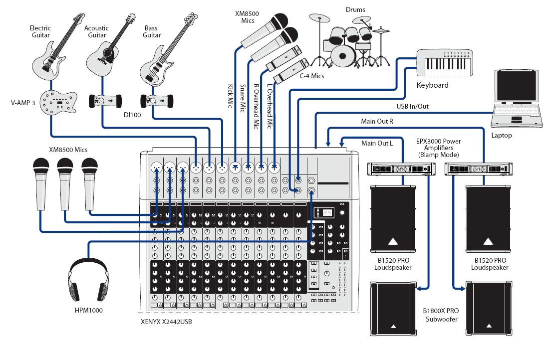 Behringer xenyx x1832 usb. Схема микшера behringer. Схема подключения колонок к микшерному пульту. Подключение микшера. Подключение микшера.