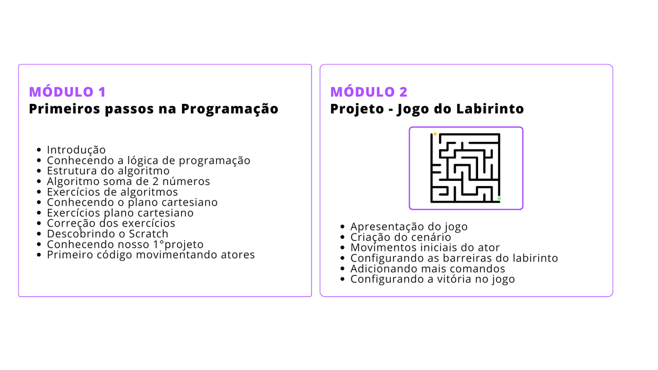 Módulo 1: Primeiros Passos e Módulo 2: Jogo do Labirinto