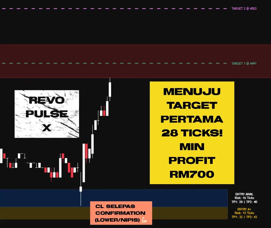 Revo Pulse X pandangan chart