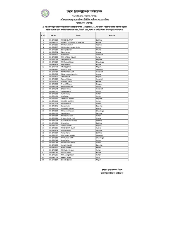 Officer-Loan-Jashore-Center-Result-PDF-page-0010