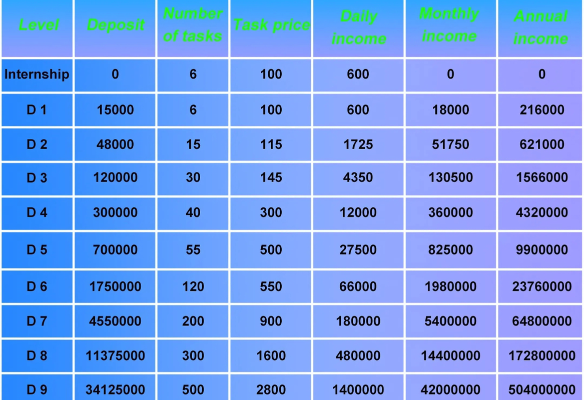 Boase Massimi Pollitt (BMP) Registration Process