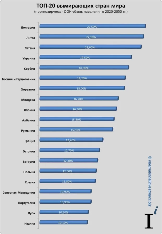 Nykstančios pasaulio šalys pagal JTO. Litukrija  užima antrąją vietą. Slava landzberg, milieji!