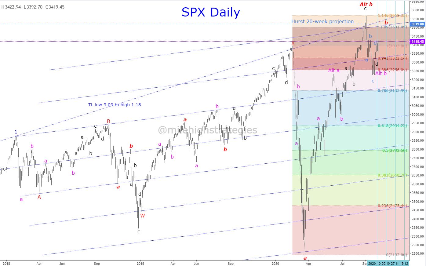 SPX-D-10-7-20-CH.jpg