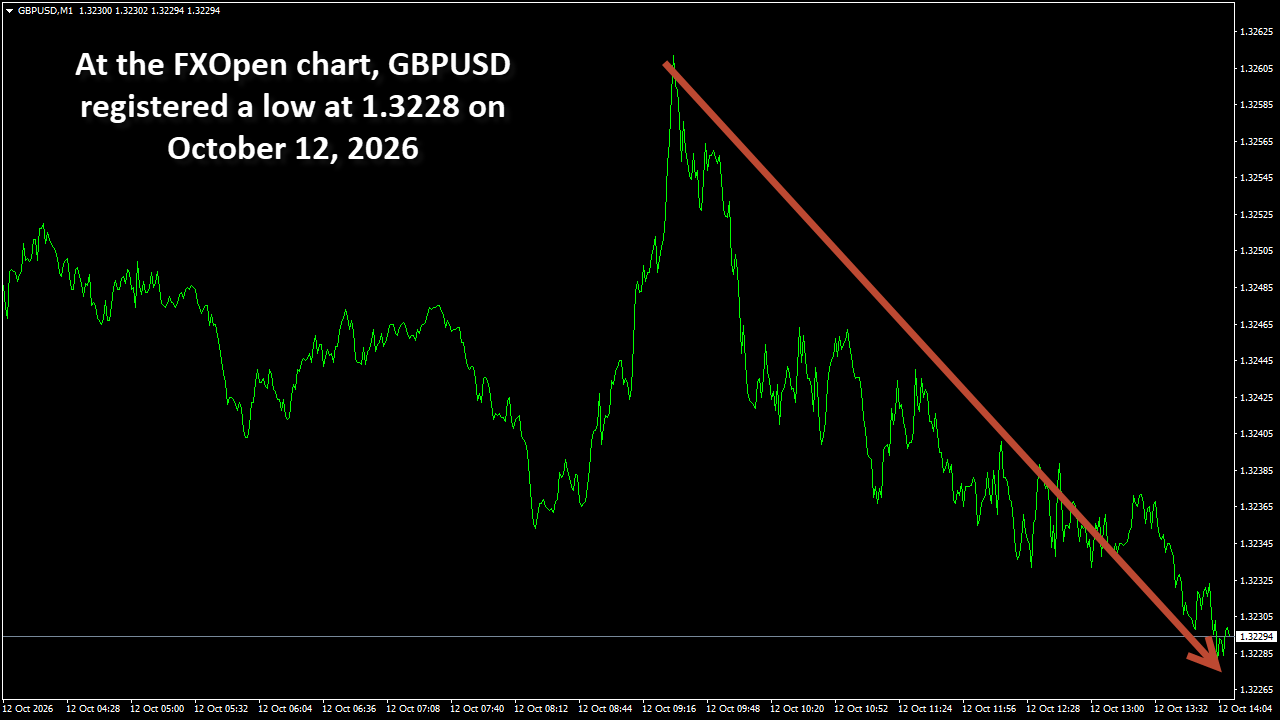 GBPUSDM1.png