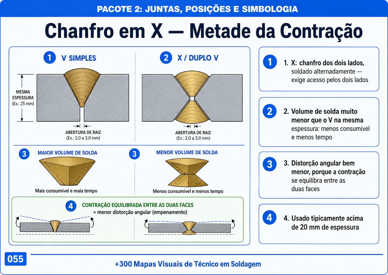 Mapa visual 2