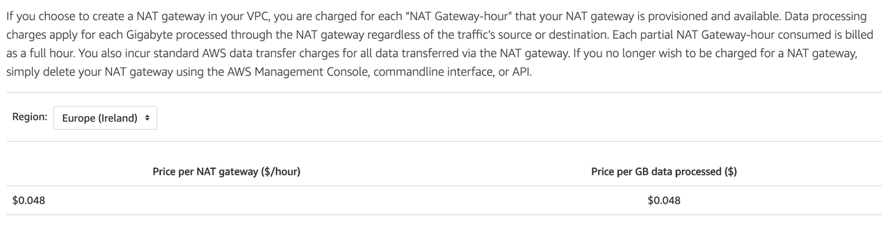 NAT GW Cost