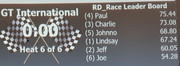 GT-International-Leaderboard.jpg