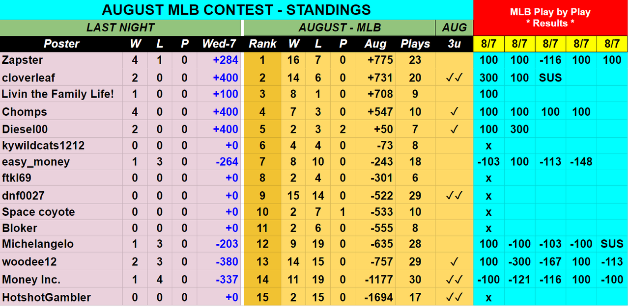 Screenshot-2019-08-08-AUGUST-2019-MLB-Contest-Picks-Sheet.png