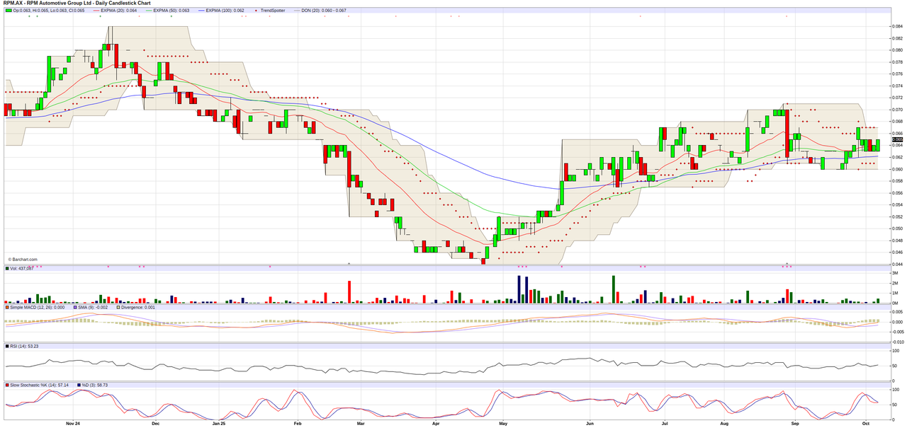 bot_marked_qqohpwoqty