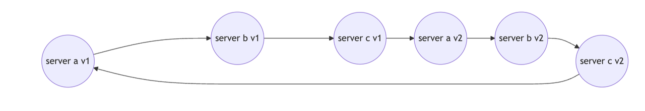 diagram4