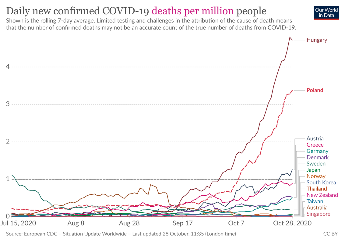 03 coronavirus data explorer — Postimages