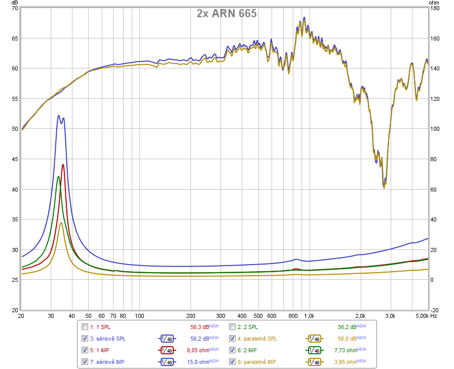 2x ARN 665