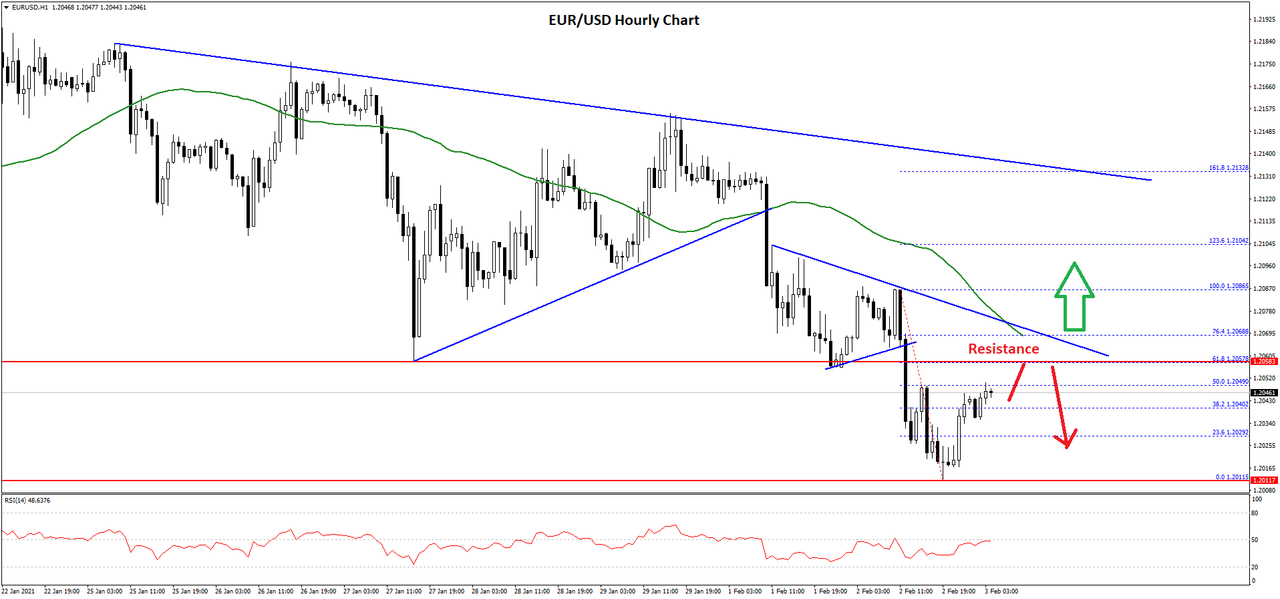 https://i.postimg.cc/MZ4ws6Kx/eurusd-chart.png