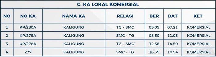 Jadwal KA Lokal Komersial