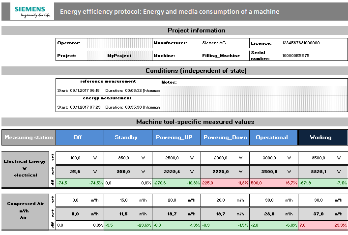 S7 Energy Efficiency Monitor for machines S7 Energy Efficiency Monitor for machines
