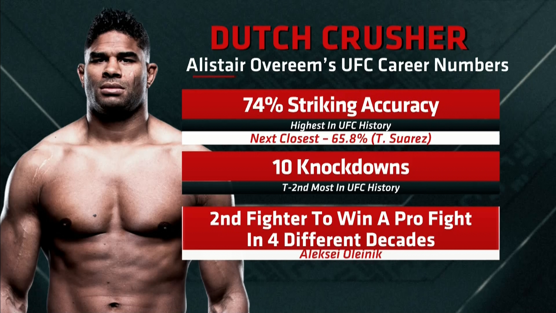 UFC Fight Night 176 Full Event 1080i HDTV -WH