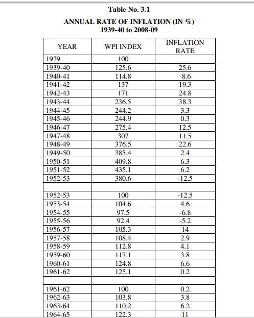 inflation-in-early-india.jpg