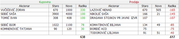 PHILIP MORRIS - DINNPB (III DEO) - Page 8 08-Promene-10-05-11-05-2019