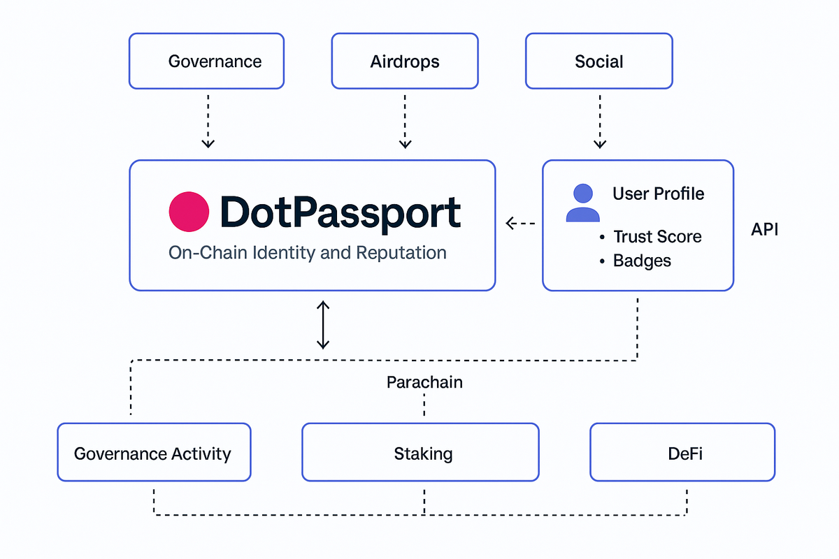 dotpassport-diagram.png