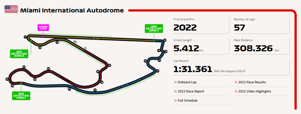 Miami-Circuit-Map.png