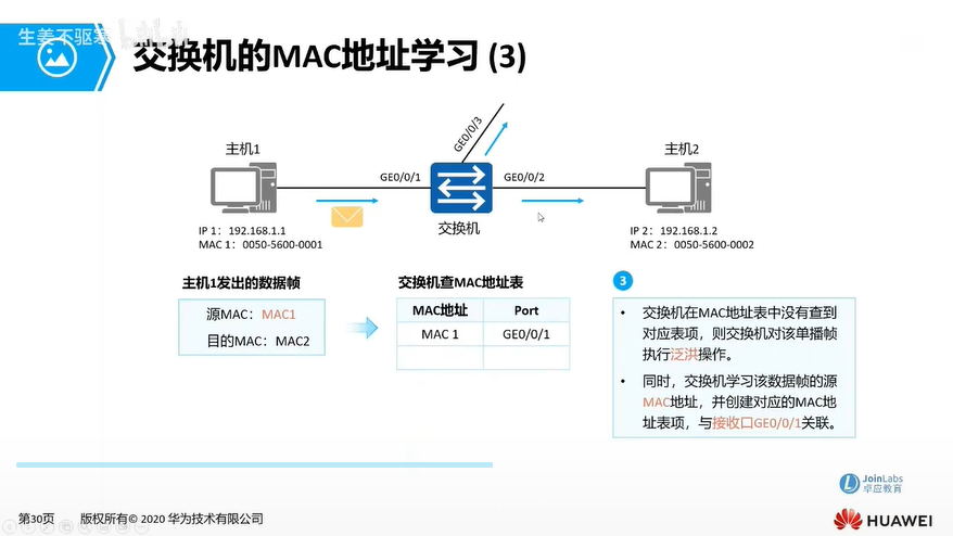 f23_交换机MAC地址学习3.png