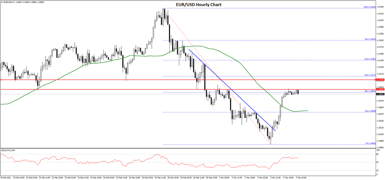 Daily Market Analysis By FXOpen in Fundamental_eurusd-chart