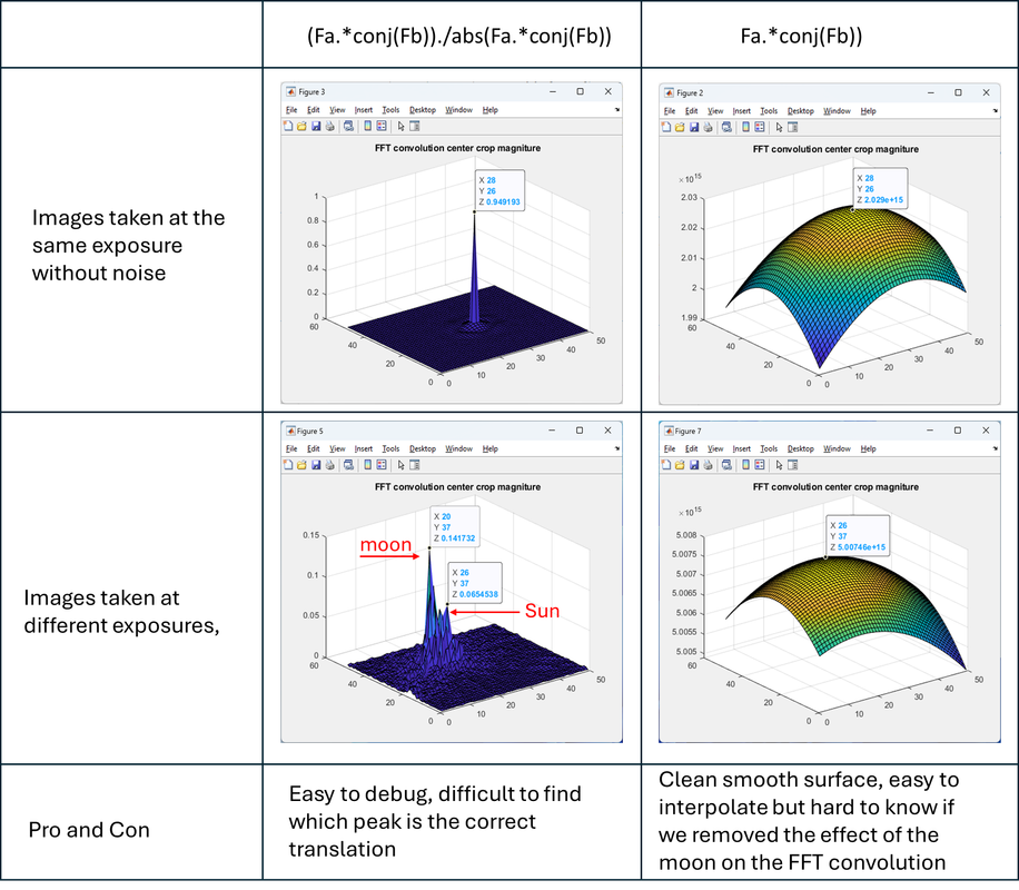 Solar Eclipse Image Processing / ACHF FNRGF - Page 2 - Other Solar ...
