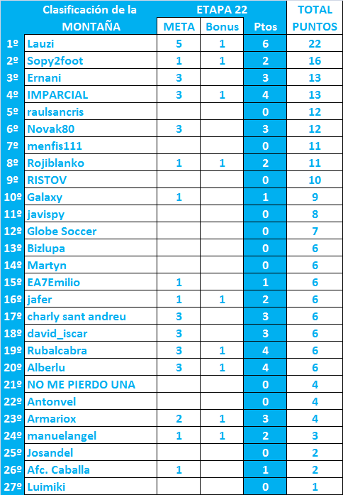 LA MEGA QUINIELA (XIII Edición) - Temporada 2022-23 (2ª parte) - Página 7 General-22-Monta-a