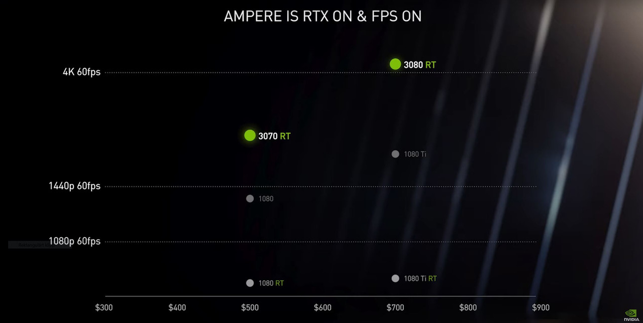 RTX30XX-series