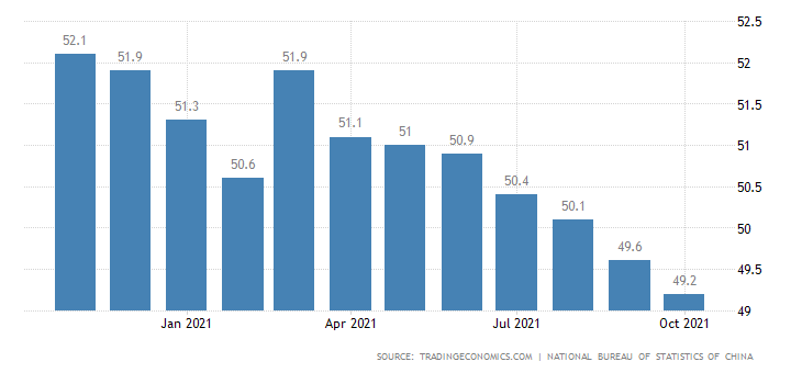 China NBS Manufacturing PMI