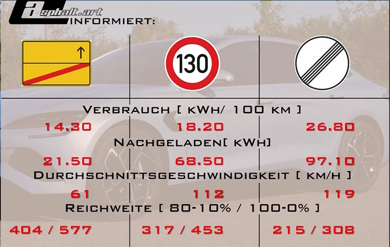 BYD Seal ER RWD potrosnja