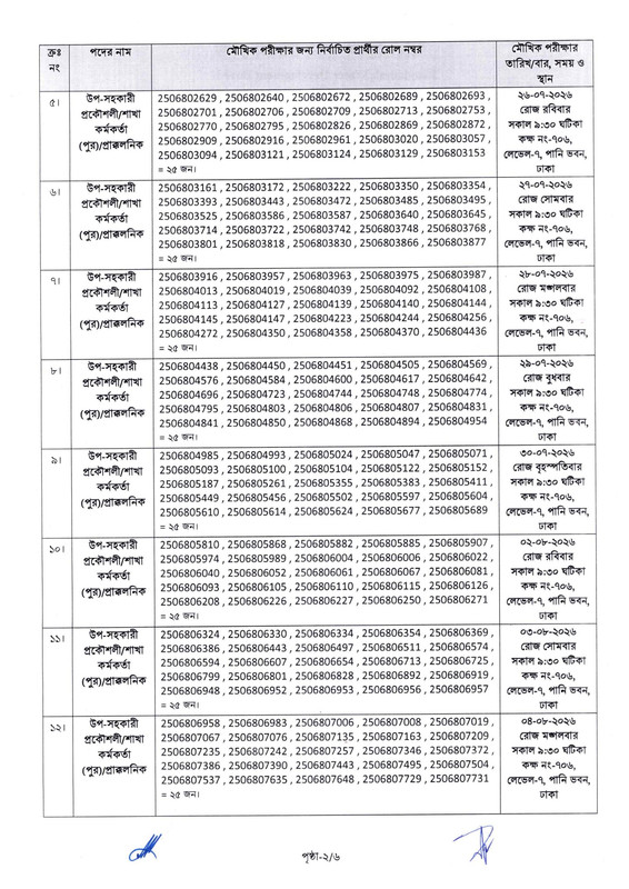 BWDB-Assistant-Engineer-(Civil)-Exam-Result-2026-PDF-2