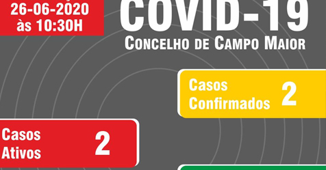 CAMPO MAIOR: CONFIRMADOS OS PRIMEIROS 2 CASOS DE COVID-19