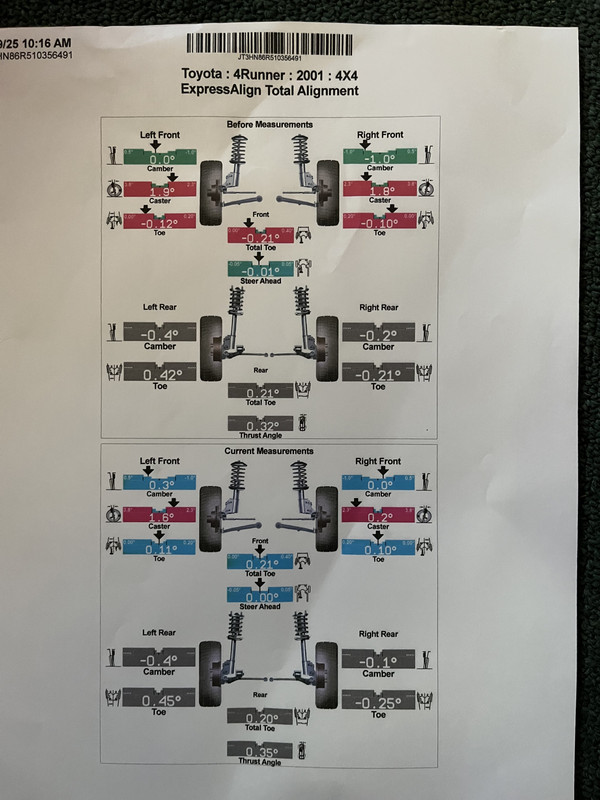 alignment