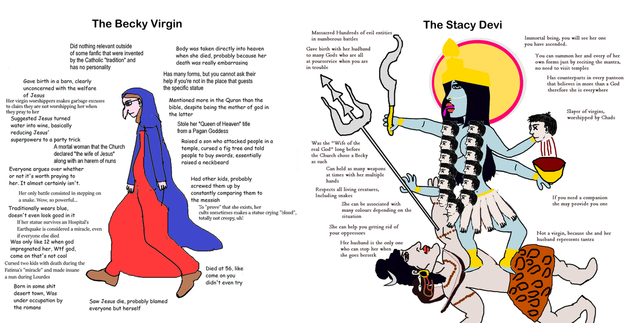 Virgin-Mary-vs-Kali.png