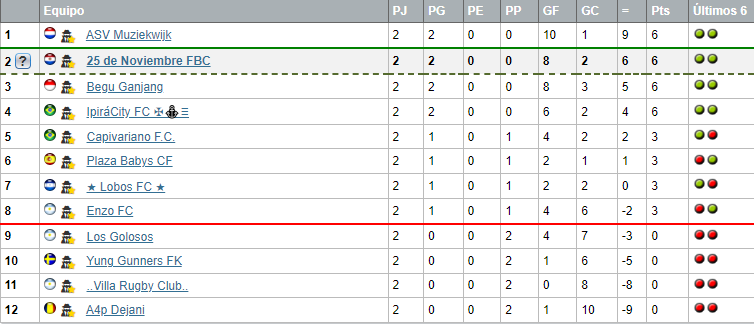 LIGAS MUNDIALES U21 - LISTO 25N-21