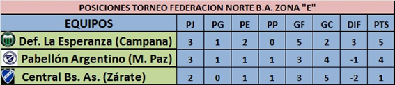 Zona-E