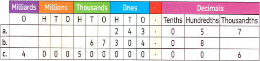Solution for example 1 in place-value chart | Math Egypt - Mr. Ayman Hassan