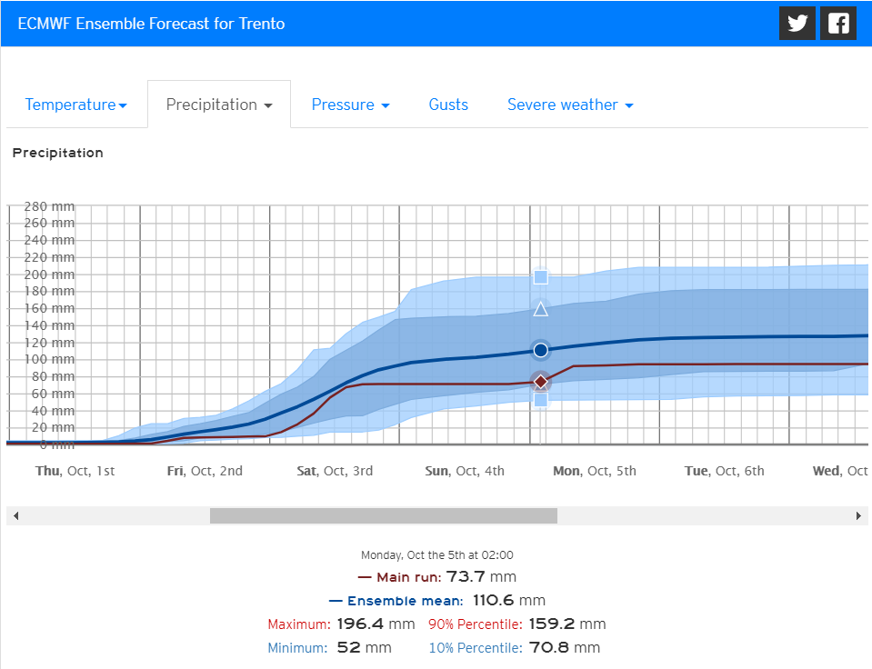 Ens_Ecmwf