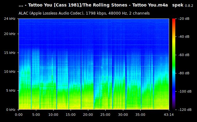 The Rolling Stones - Tattoo You.m4a