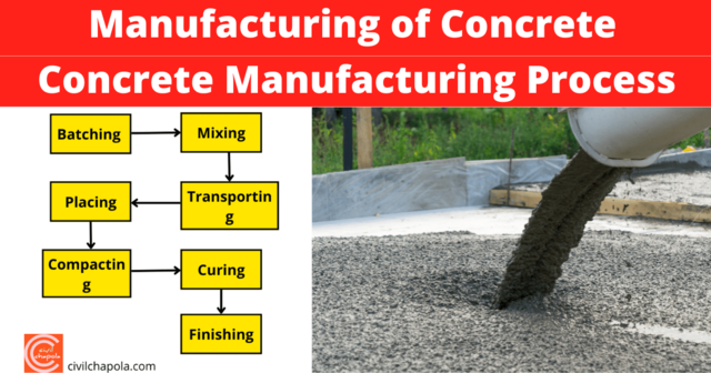 [Image: Manufacturing-of-Concrete.png]