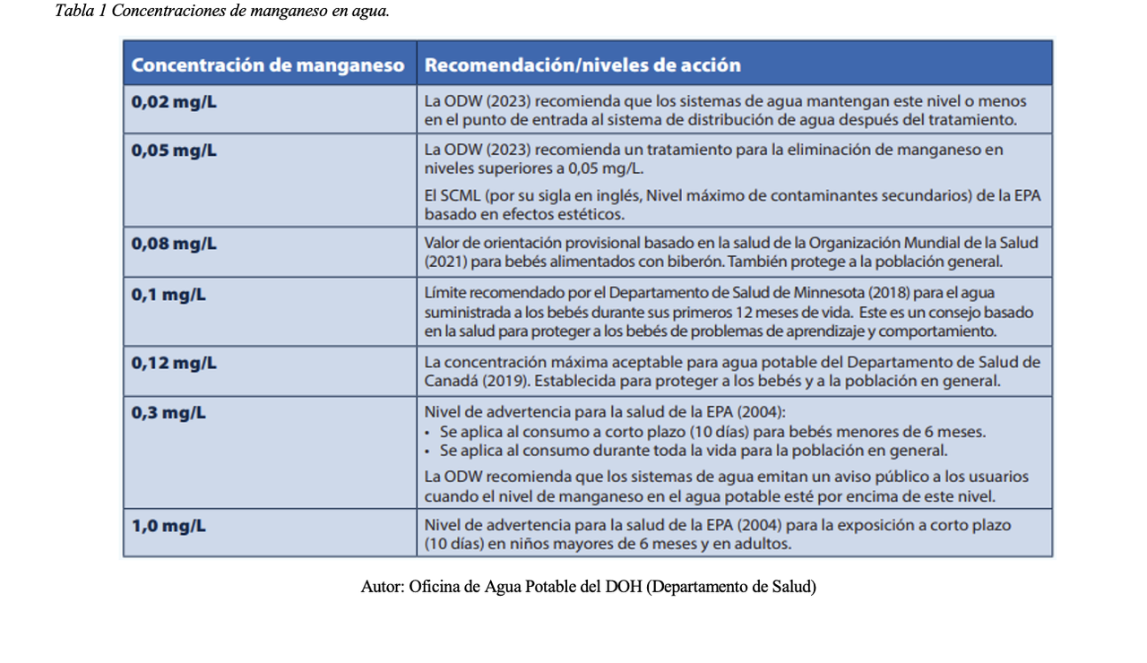 determinación de manganeso en sistemas potabilizadores