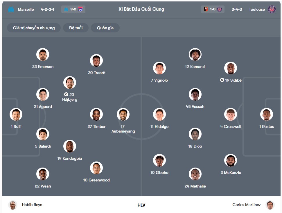 doi hinh Marseille vs Toulouse