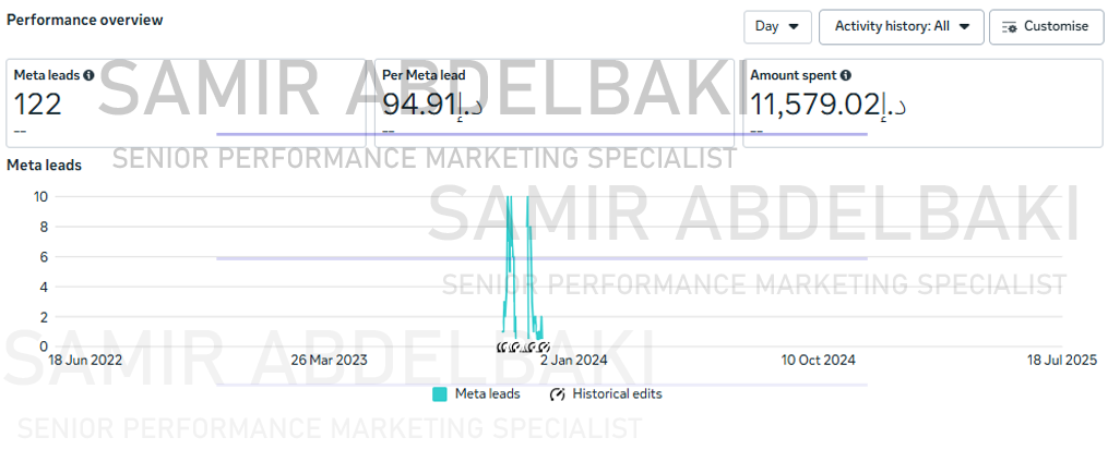 Binghatti Campaign 1