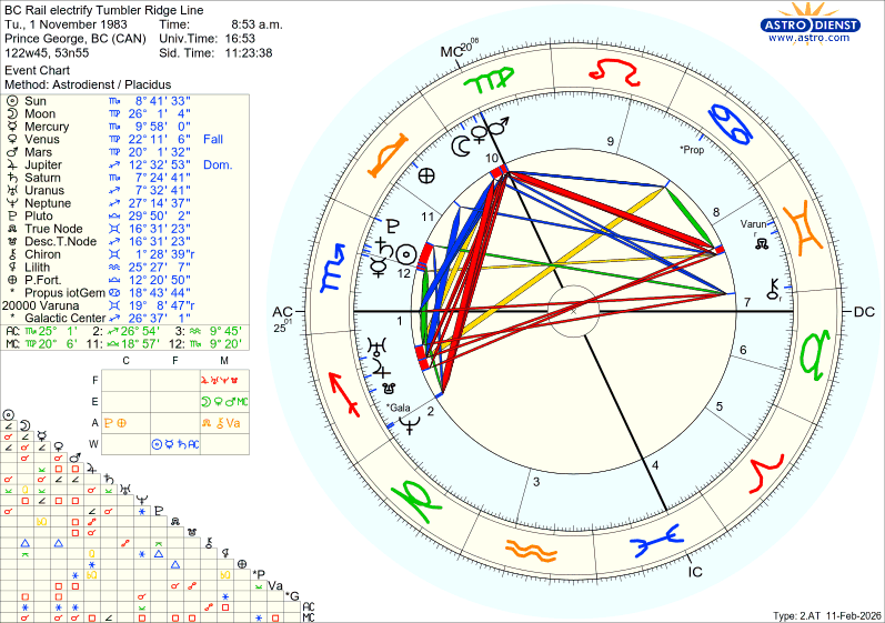 astro w2at bc rail electrify tumbler ridge line 69232 272270