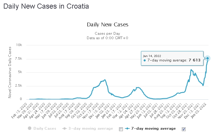 Đikić: Omikron ima dvije komponente koje je važno znati Screenshot-1182