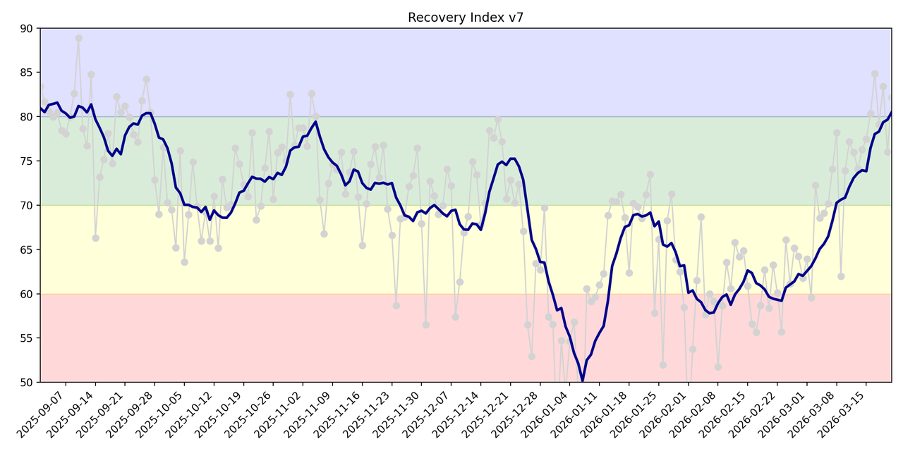 recovery index v7 aggiornato 21mar COLOR STANDARD