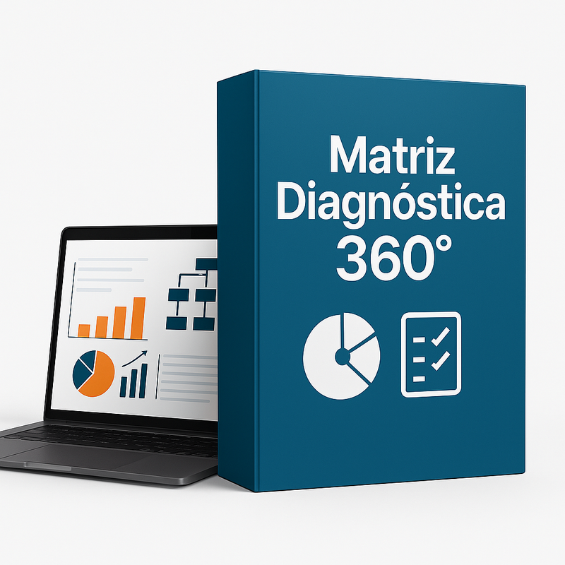 Mockup da Matriz 360